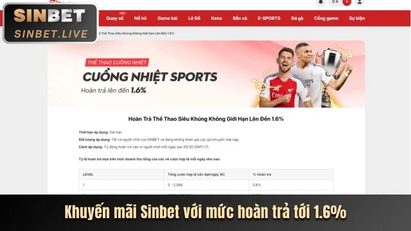 Hoàn trả cược nổ hũ